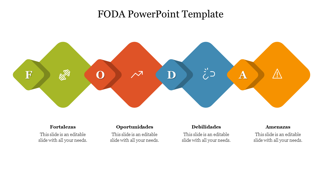 Best FODA PowerPoint Template